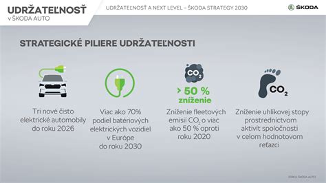 infografika porovnávajúca dlhodobú udržateľnosť nízkokalorických diét s udržateľnými zmenami životného štýlu