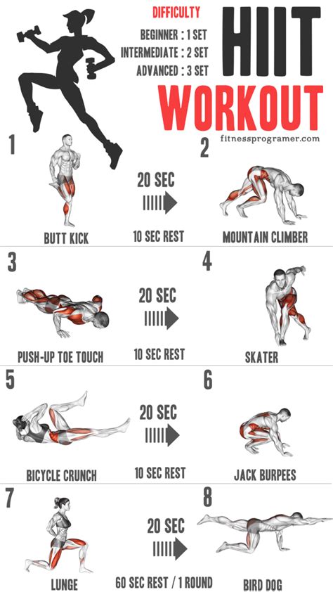Ilustrácia znázorňujúca HIIT cvičenie