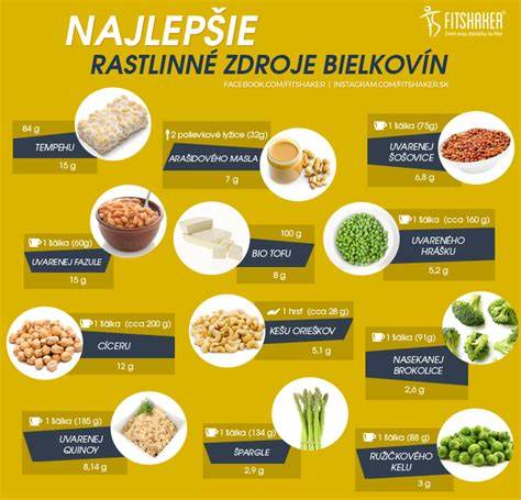 Rôzne zdroje bielkovín: mäso, ryby, vajcia, strukoviny, proteínový prášok