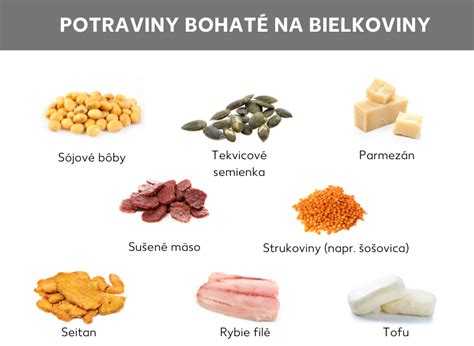 Ilustrácia s grafickým znázornením pomeru makronutrientov (tuky, bielkoviny, sacharidy) v nízkosacharidovej diéte.