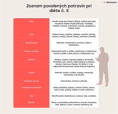 Infografika zobrazujúca 