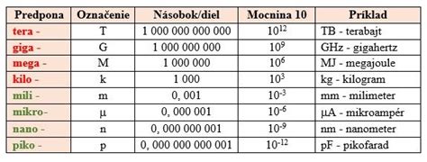 schematické znázornenie rôznych typov rakoviny a ich súvis s úbytkom hmotnosti