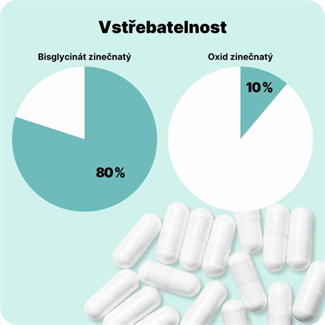 Infografika porovnávajúca účinky eSlim® s inými metódami chudnutia.