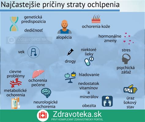 Infografika zobrazujúca rôzne príčiny straty tekutín