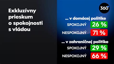 Infografika porovnávajúca percento spokojných a nespokojných používateľov ChilliBurner