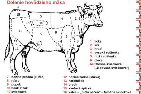Ilustračné foto kvalitného hovädzieho mäsa pre steak