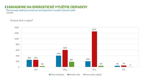 graf ukazujúci porovnanie denného energetického príjmu u ľudí, ktorí raňajkujú a tých, ktorí neraňajkujú