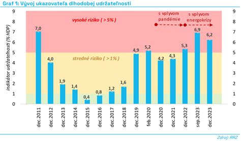 Graf porovnávajúci rýchle a pomalé chudnutie z hľadiska dlhodobej udržateľnosti