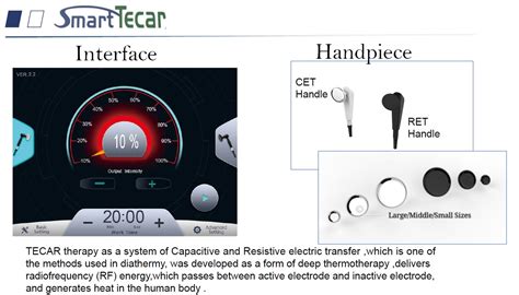 Schéma fungovania RF technológií (CET a RET) pri formovaní postavy