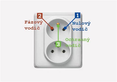 vizualizácia zapojenia svalov pri komplexných cvikoch