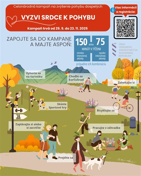 Obrázok znázorňujúci rôzne formy každodenného pohybu, ako je chôdza do schodov alebo bicyklovanie