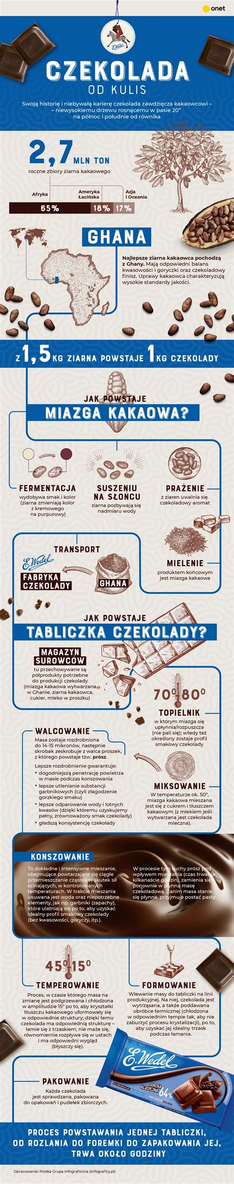 infografika porovnávajúca zloženie praženej a nepraženej kávovej zrná