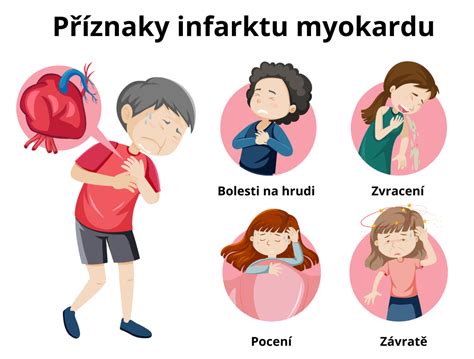 porovnanie rizika infarktu myokardu u fajčiarov a nefajčiarov