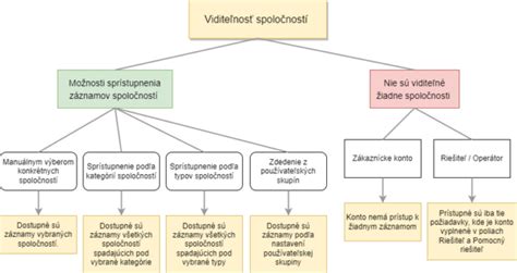 Grafické znázornenie časových okien pre konzumáciu potravín podľa Norbiho programu