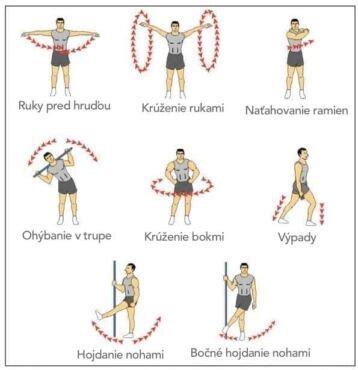 Ilustrácia dynamického strečingu pred cvičením.