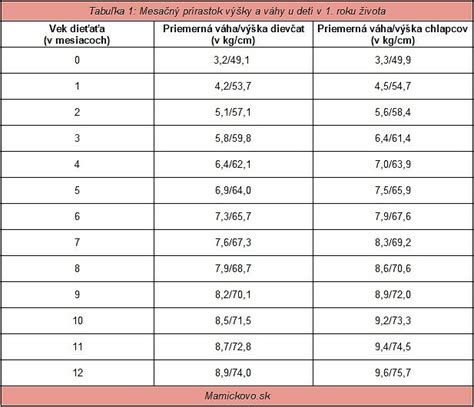 vizuálne znázornenie vstupných údajov pre BMR kalkulačku (vek, pohlavie, váha, výška)