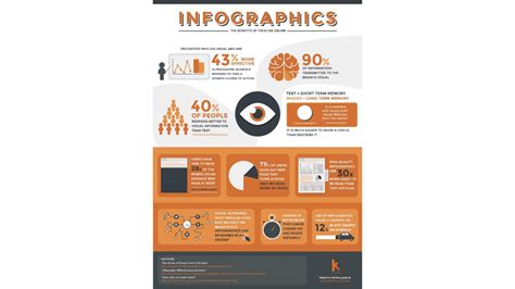 infografika znázorňujúca tradičnú čínsku medicínu a jej prvky
