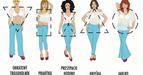 Ilustrácia rôznych typov postáv podľa pomeru pásu a bokov