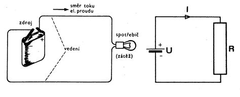 Schéma princípu bioelektrickej impedancie používaného v inteligentných váhach.
