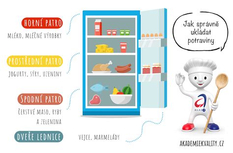 Infografika zobrazujúca odporúčané potraviny a aktivity pre redukciu celulitídy