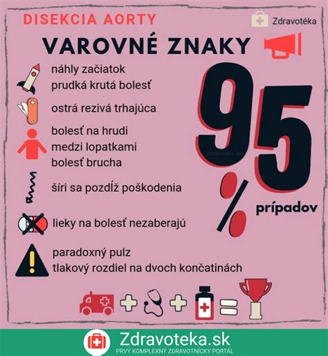 Infografika zobrazujúca bežné príznaky vredovej choroby