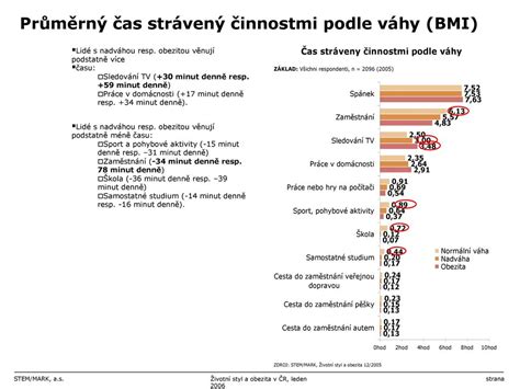 infografika porovnávajúca čas strávený pred obrazovkami a odporúčaný čas fyzickej aktivity u detí