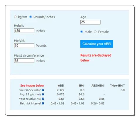 Infografika porovnávajúca BMI, ABSI a WHR.
