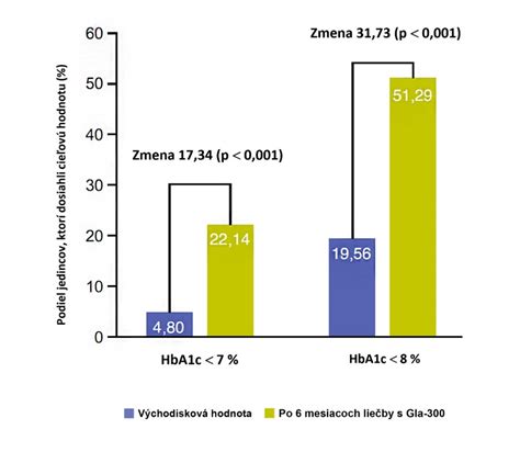 Ilustrácia výpočtu bazálneho metabolického výdaja