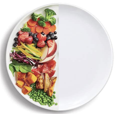 Ilustrácia znázorňujúca vyvážené jedlo s rôznymi skupinami potravín