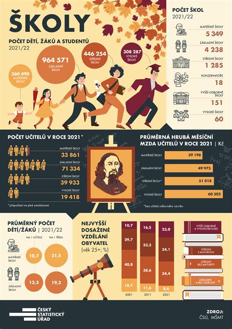 Infografika o účinkoch 2-oxoglutarátu na športový výkon a dlhovekosť
