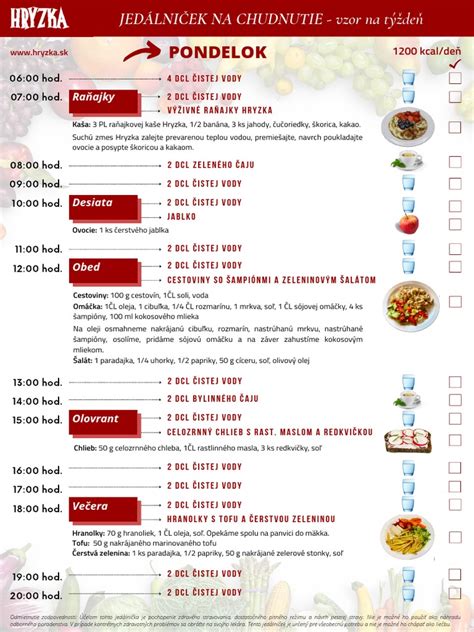 Tabuľka s prehľadom najefektívnejších cvikov na chudnutie s ich popisom a odporúčaným počtom opakovaní