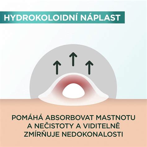 Schéma transdermálnej náplasti s vyznačenými vrstvami a mechanizmom uvoľňovania účinných látok.