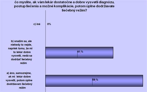 Graf s počtom krokov a dĺžkou dodržiavania režimu