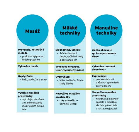 Ukážka rôznych tvárových cvičení a techník masáže
