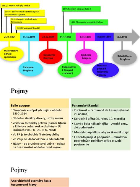 Časová os vývoja črevného mikrobiómu od narodenia po dospelosť