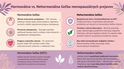 Grafické znázornenie vplyvu spánku na metabolizmus a hormonálnu rovnováhu.