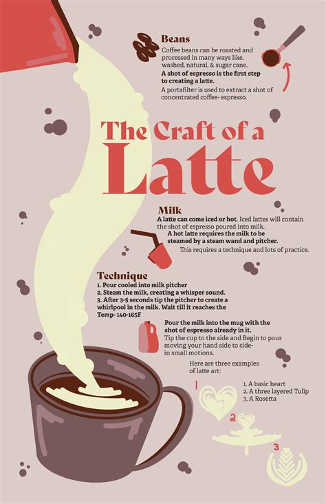 infografika zobrazujúca zloženie Black Latte