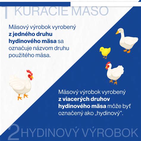 Infografika znázorňujúca rozdelenie potravín na 