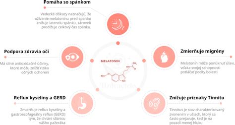 Infografika znázorňujúca účinky rôznych korenín na metabolizmus