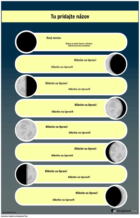 Infografika ukazujúca odporúčanú stravu počas rôznych fáz Mesiaca