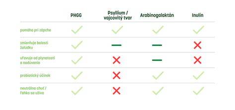 Porovnávacia tabuľka rôznych značiek keto diét s vegetariánskymi možnosťami