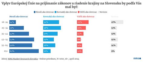 infografika znázorňujúca kalorickú bilanciu a jej vplyv na hmotnosť