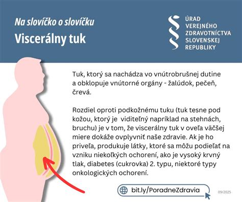 Infografika znázorňujúca ukladanie viscerálneho tuku okolo vnútorných orgánov v porovnaní s podkožným tukom.