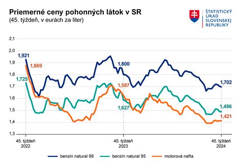 Schéma znázorňujúca synergický efekt viacerých látok v komplexných spaľovačoch tuku