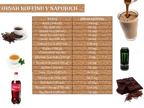 Infografika porovnávajúca obsah kofeínu v rôznych nápojoch.