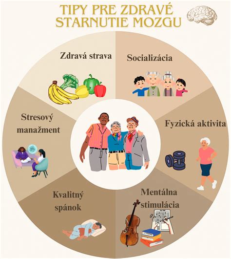 Ilustrácia porovnávajúca skutočný vek mozgu s odhadovaným vekom podľa BrainAGE.