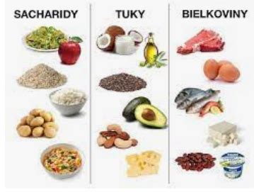 Grafické znázornenie rozloženia nutričných hodnôt v kukuričných chrumkách (bielkoviny, sacharidy, tuky, cukry)