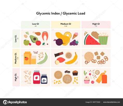 farebná infografika vysvetľujúca glykemický index