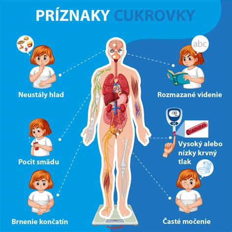 Infografika porovnávajúca príznaky rýchleho a pomalého metabolizmu