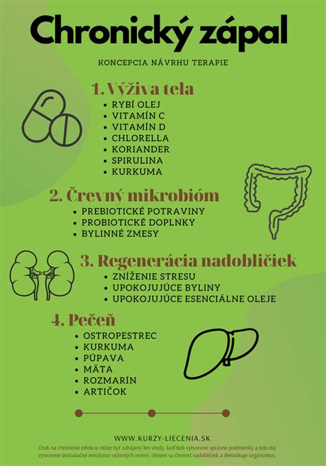 Infografika znázorňujúca potraviny prospešné a škodlivé pre pečeň